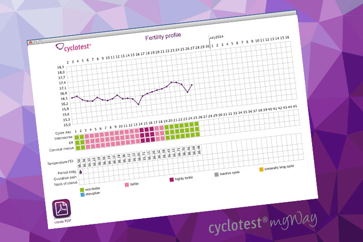 Get your Fertility Profile for your PC with cyclotest myWay.